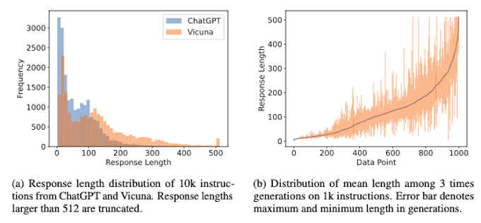 Distribution of Length