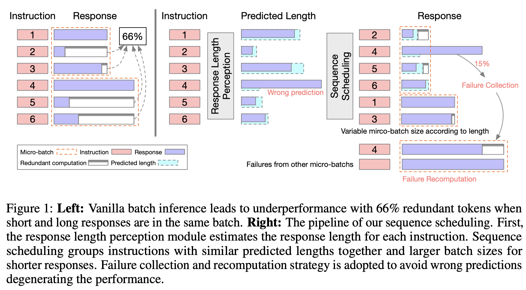 Sequence Scheduling Pipeline